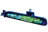 Submarine supporting design tool